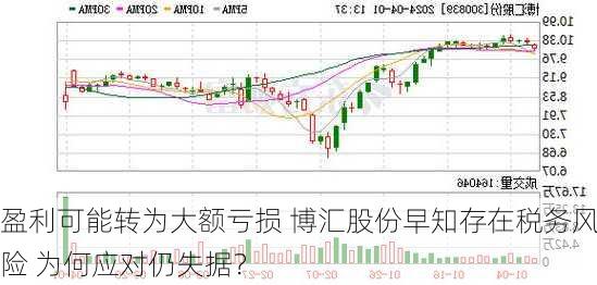 盈利可能转为大额亏损 博汇股份早知存在税务风险 为何应对仍失据？