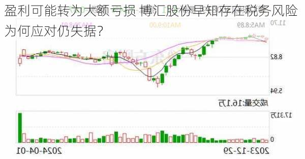 盈利可能转为大额亏损 博汇股份早知存在税务风险 为何应对仍失据？