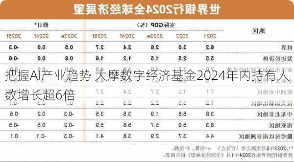 把握AI产业趋势 大摩数字经济基金2024年内持有人数增长超6倍