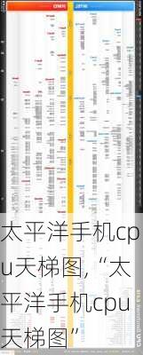 太平洋手机cpu天梯图,“太平洋手机cpu天梯图”