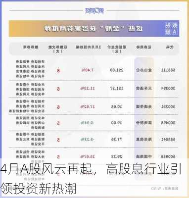 4月A股风云再起，高股息行业引领投资新热潮