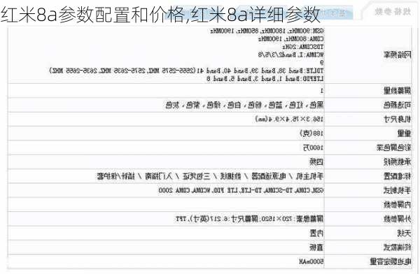 红米8a参数配置和价格,红米8a详细参数