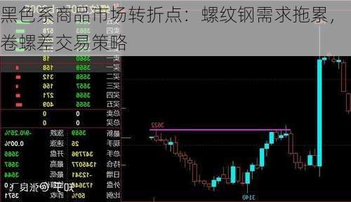 黑色系商品市场转折点：螺纹钢需求拖累，卷螺差交易策略