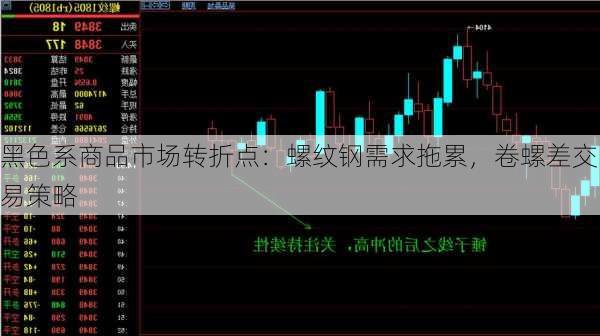 黑色系商品市场转折点：螺纹钢需求拖累，卷螺差交易策略