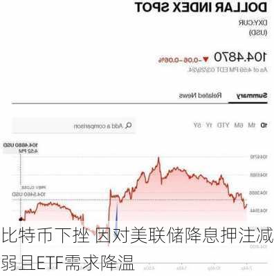 比特币下挫 因对美联储降息押注减弱且ETF需求降温