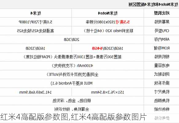 红米4高配版参数图,红米4高配版参数图片