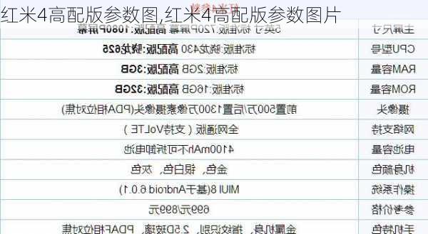 红米4高配版参数图,红米4高配版参数图片