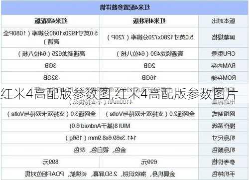 红米4高配版参数图,红米4高配版参数图片