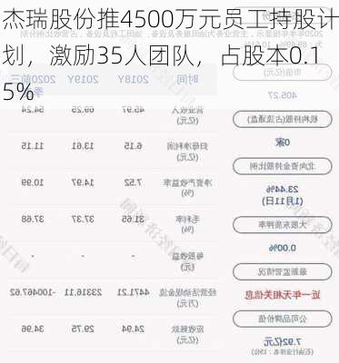 杰瑞股份推4500万元员工持股计划，激励35人团队，占股本0.15%