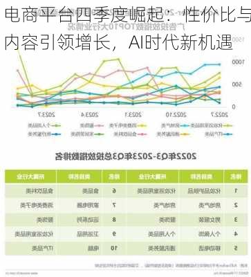 电商平台四季度崛起：性价比与内容引领增长，AI时代新机遇