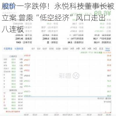 股价一字跌停！永悦科技董事长被立案 曾乘“低空经济”风口走出八连板