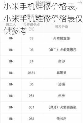 小米手机维修价格表,小米手机维修价格表仅供参考