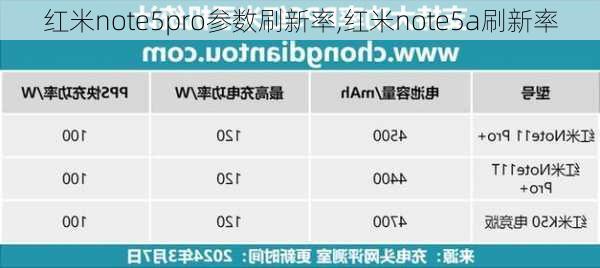 红米note5pro参数刷新率,红米note5a刷新率