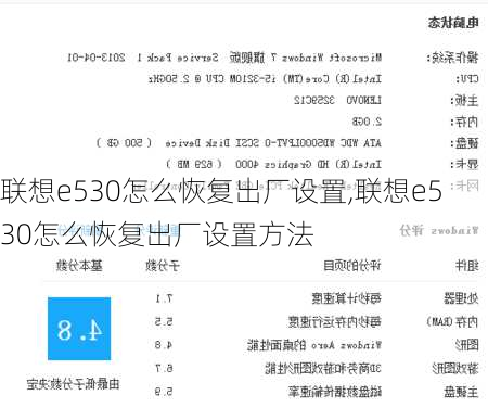 联想e530怎么恢复出厂设置,联想e530怎么恢复出厂设置方法