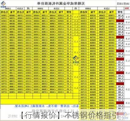 【行情报价】不锈钢价格指引