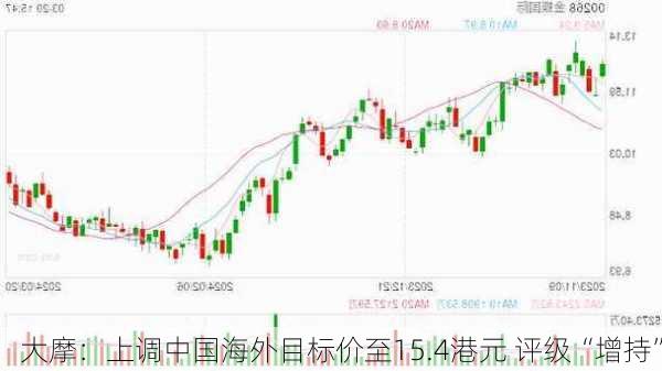 大摩：上调中国海外目标价至15.4港元 评级“增持”