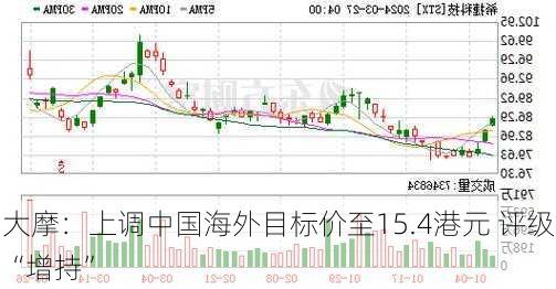 大摩：上调中国海外目标价至15.4港元 评级“增持”