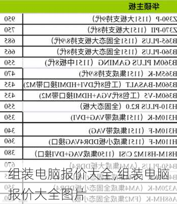 组装电脑报价大全,组装电脑报价大全图片