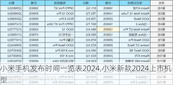 小米手机发布时间一览表2024,小米新款2024上市机型