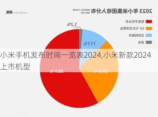 小米手机发布时间一览表2024,小米新款2024上市机型