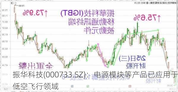 振华科技(000733.SZ)：电源模块等产品已应用于低空飞行领域