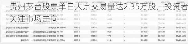 贵州茅台股票单日大宗交易量达2.35万股，投资者关注市场走向