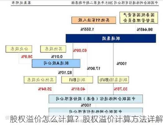 股权溢价怎么计算？股权溢价计算方法详解