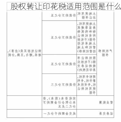 股权转让印花税适用范围是什么