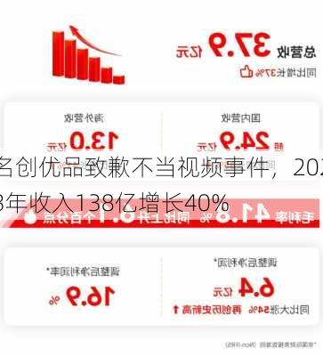 名创优品致歉不当视频事件，2023年收入138亿增长40%