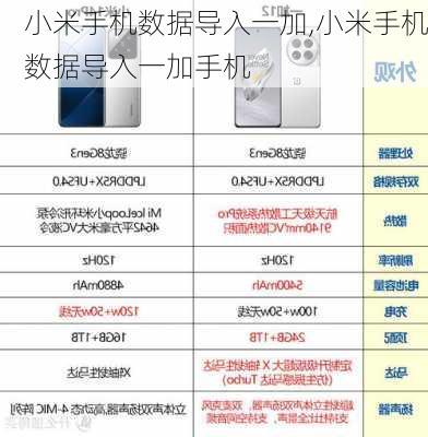 小米手机数据导入一加,小米手机数据导入一加手机