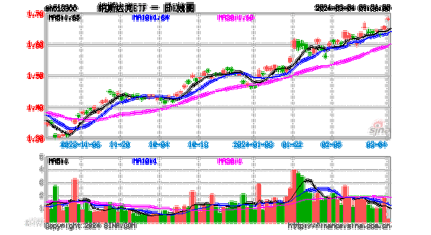 戴尔科技股价创新高，五年累计涨幅超苹果309%