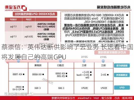 蔡崇信：英伟达断供影响了云业务 长远看中国将发展自己的高端GPU