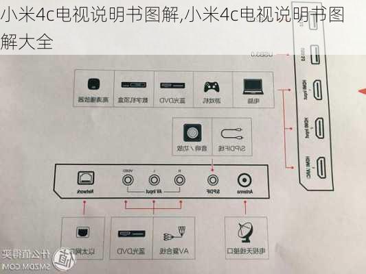 小米4c电视说明书图解,小米4c电视说明书图解大全