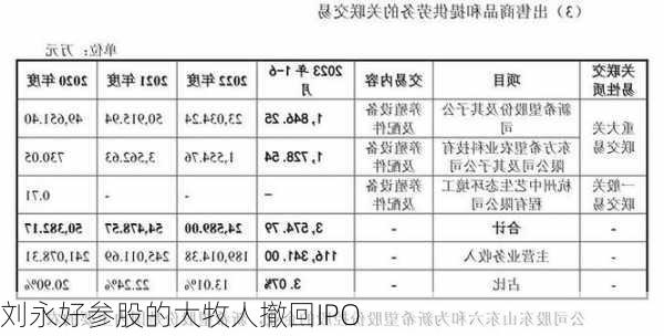 刘永好参股的大牧人撤回IPO