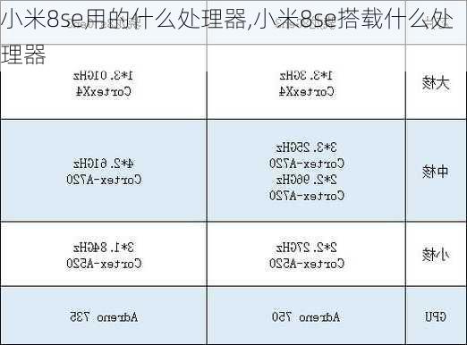 小米8se用的什么处理器,小米8se搭载什么处理器