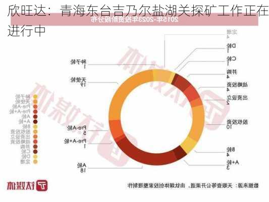 欣旺达：青海东台吉乃尔盐湖关探矿工作正在进行中