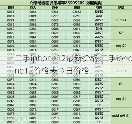 二手iphone12最新价格,二手iphone12价格表今日价格