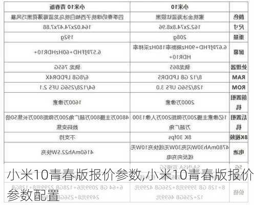 小米10青春版报价参数,小米10青春版报价参数配置