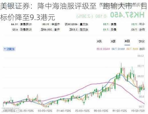 美银证券：降中海油服评级至“跑输大市” 目标价降至9.3港元