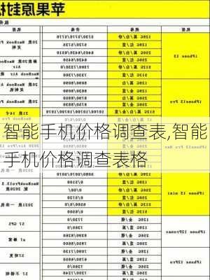 智能手机价格调查表,智能手机价格调查表格