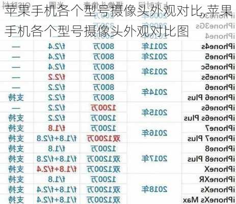 苹果手机各个型号摄像头外观对比,苹果手机各个型号摄像头外观对比图