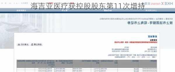 海吉亚医疗获控股股东第11次增持