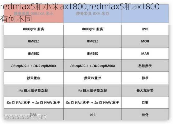 redmiax5和小米ax1800,redmiax5和ax1800有何不同