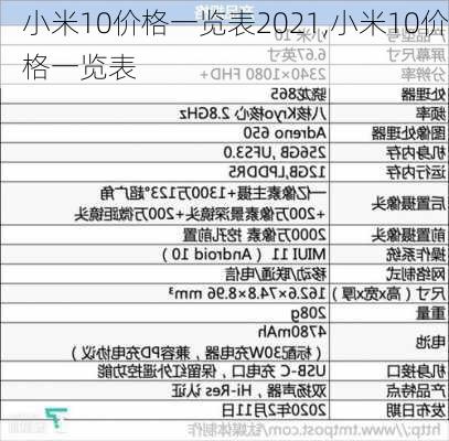 小米10价格一览表2021,小米10价格一览表