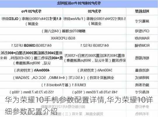 华为荣耀10手机参数配置详情,华为荣耀10详细参数配置介绍