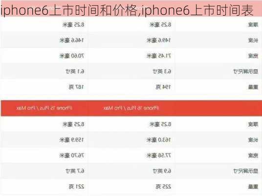 iphone6上市时间和价格,iphone6上市时间表