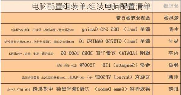 电脑配置组装单,组装电脑配置清单