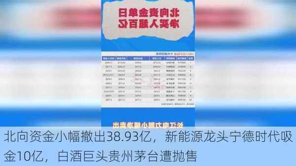 北向资金小幅撤出38.93亿，新能源龙头宁德时代吸金10亿，白酒巨头贵州茅台遭抛售