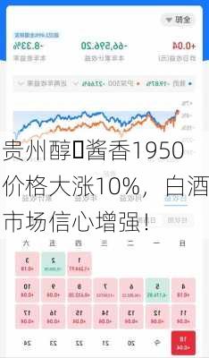 贵州醇・酱香1950价格大涨10%，白酒市场信心增强！