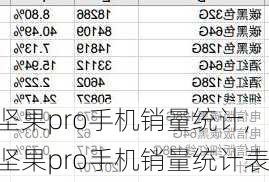 坚果pro手机销量统计,坚果pro手机销量统计表